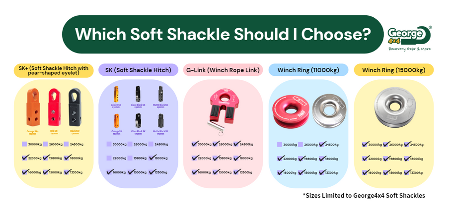 How Should I Choose the Size of the Soft Shackle?