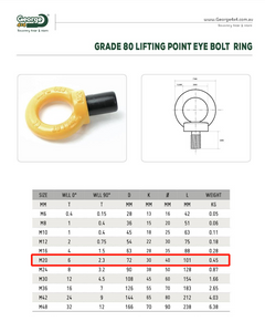 Grade 80 M20 Lifting Point Eye Bolt WLL 6ton Ring